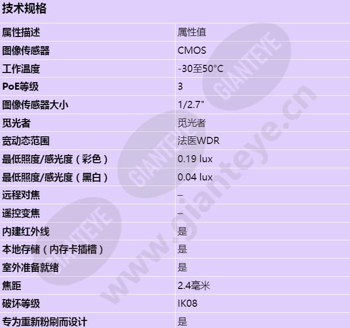 axis-m3116-lve_s_cn-00.jpg