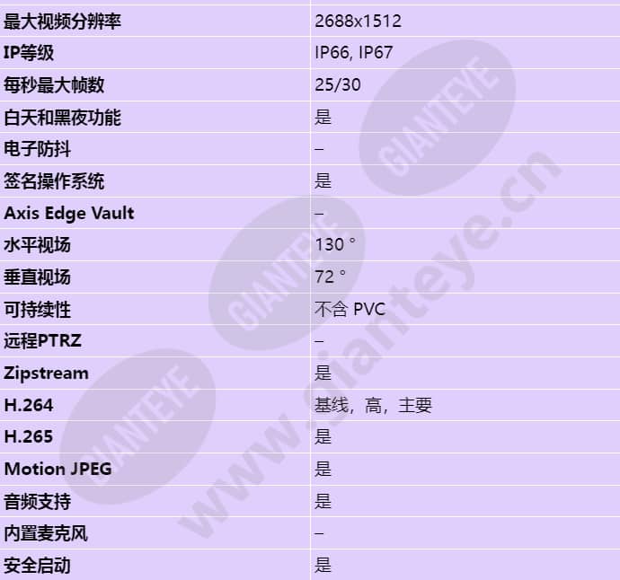 axis-m3116-lve_s_cn-01.jpg