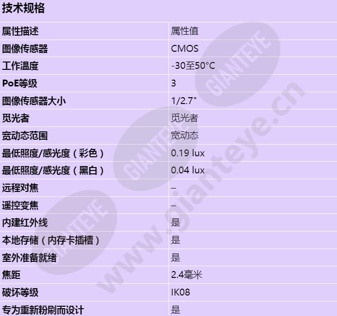 axis-m3126-lve_s_cn-00.jpg