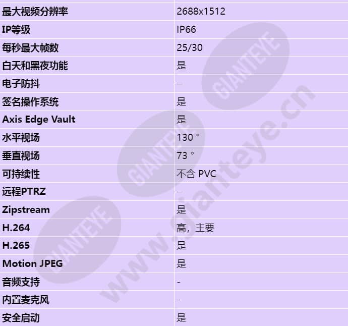 axis-m3126-lve_s_cn-01.jpg