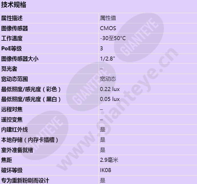 axis-m3128-lve_s_cn-00.jpg