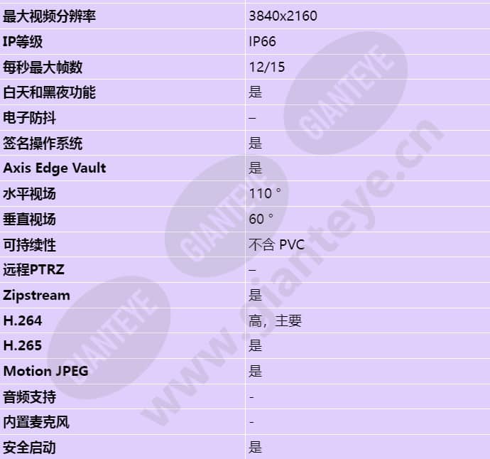 axis-m3128-lve_s_cn-01.jpg