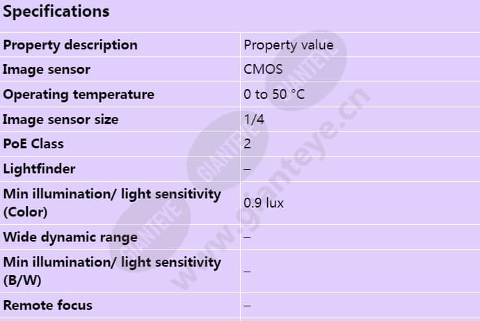 axis-m3203_s_en-00.jpg