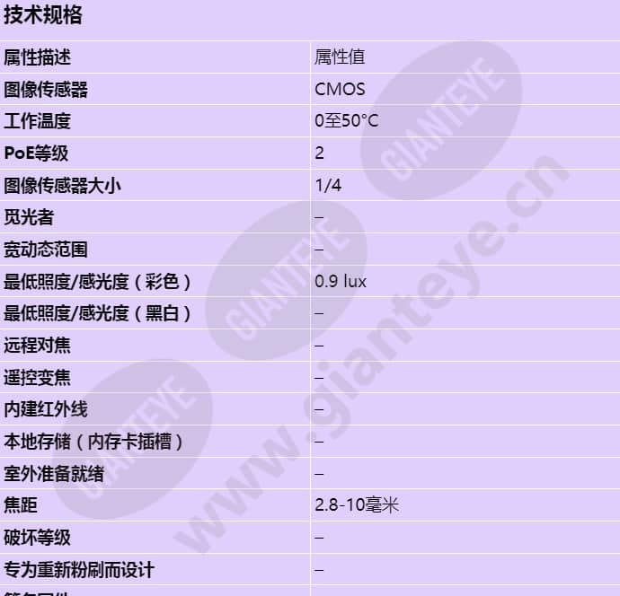 axis-m3204-v_s_cn-00.jpg