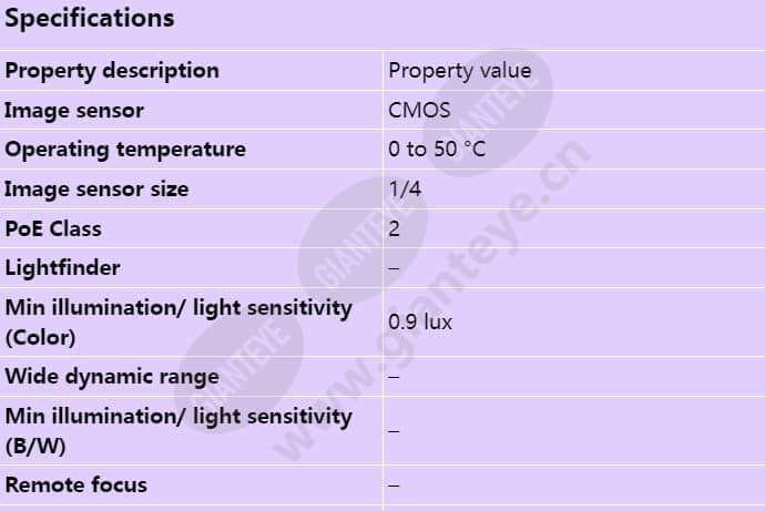 axis-m3204-v_s_en-00.jpg