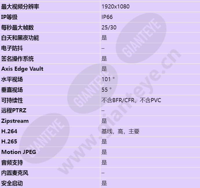 axis-m3215-lve_s_cn-01.jpg