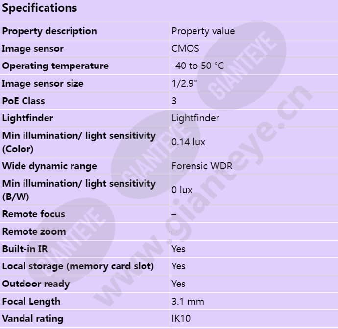 axis-m3215-lve_s_en-00.jpg