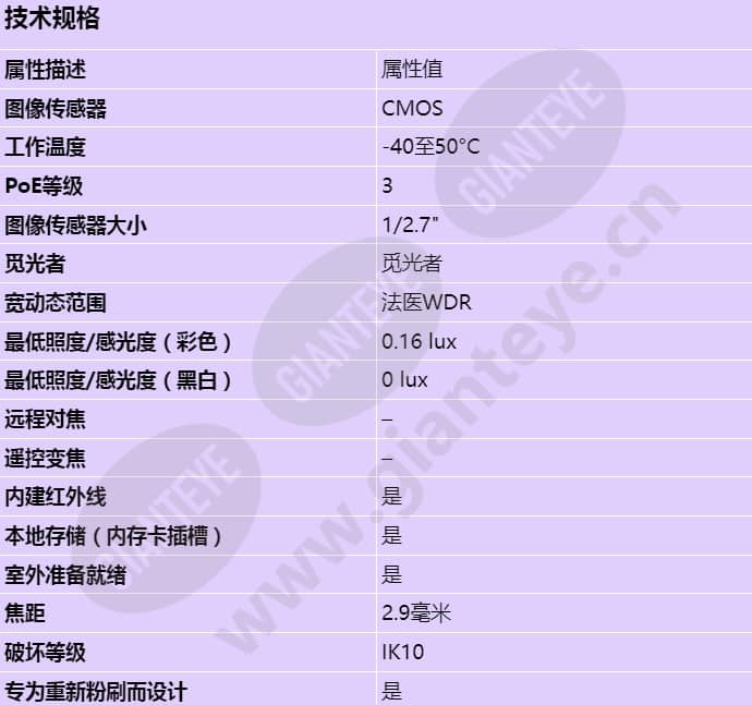 axis-m3216-lve_s_cn-00.jpg