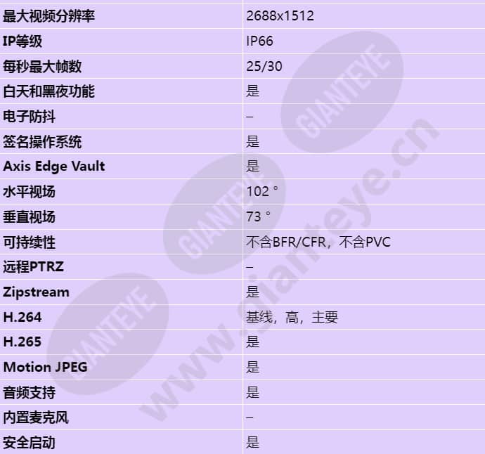 axis-m3216-lve_s_cn-01.jpg