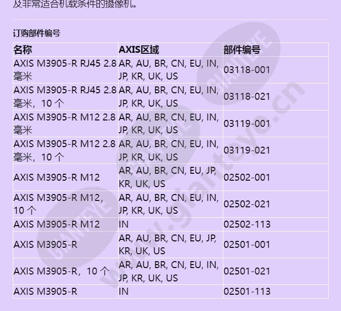 axis-m3905-r_f_cn-03.jpg