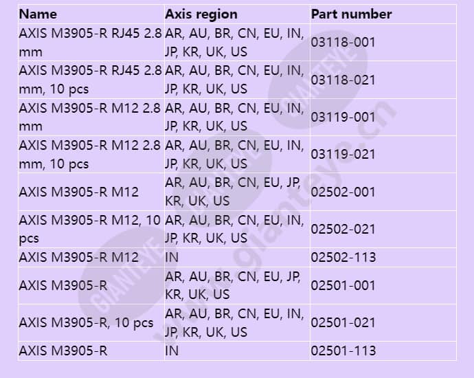axis-m3905-r_f_en-04.jpg