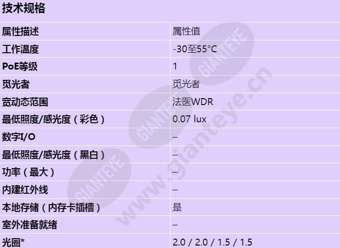 axis-m3905-r_s_cn-00.jpg