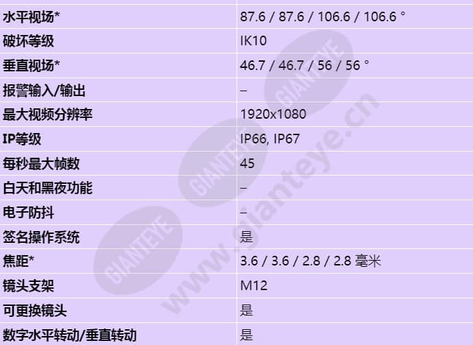 axis-m3905-r_s_cn-01.jpg