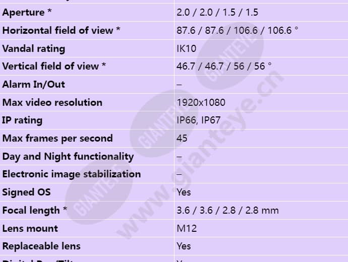 axis-m3905-r_s_en-01.jpg