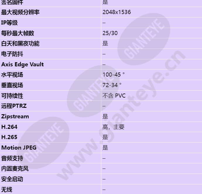 axis-m4206-lv_s_cn-01.jpg