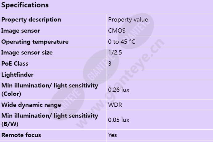 axis-m4206-lv_s_en-00.jpg