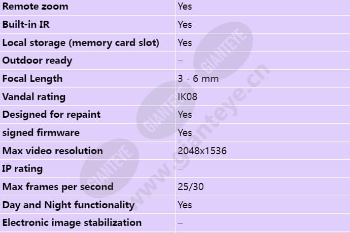 axis-m4206-lv_s_en-01.jpg