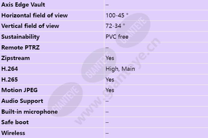 axis-m4206-lv_s_en-02.jpg