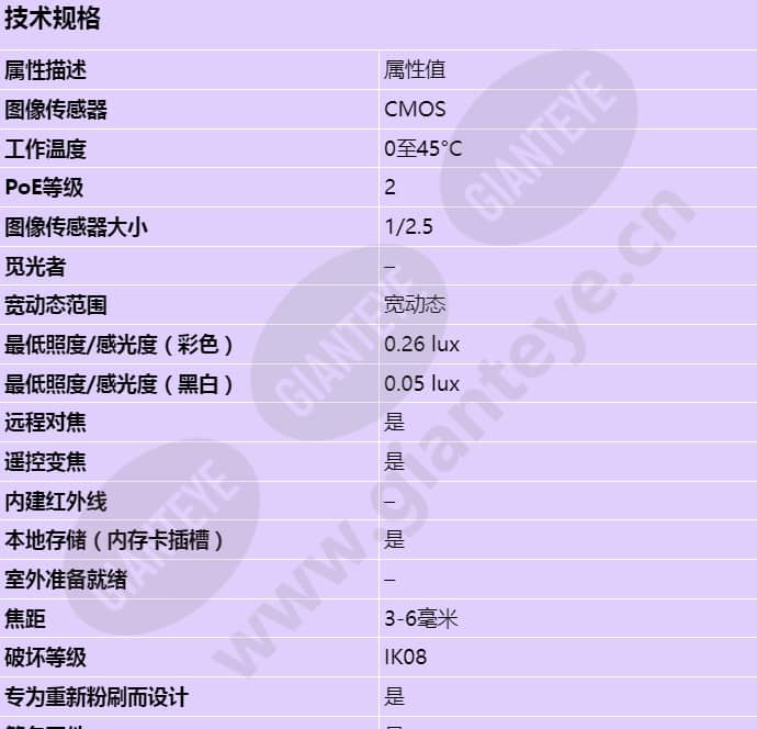 axis-m4206-v_s_cn-00.jpg