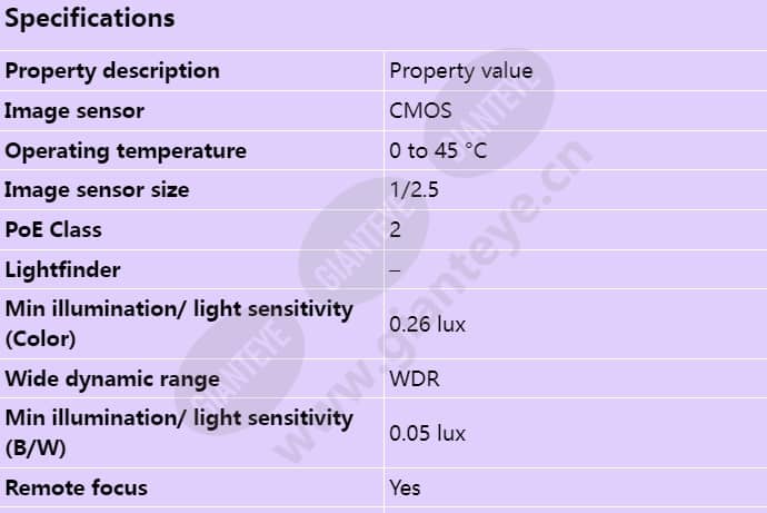 axis-m4206-v_s_en-00.jpg