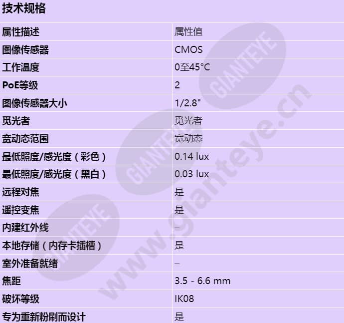 axis-m4215-v_s_cn-00.jpg