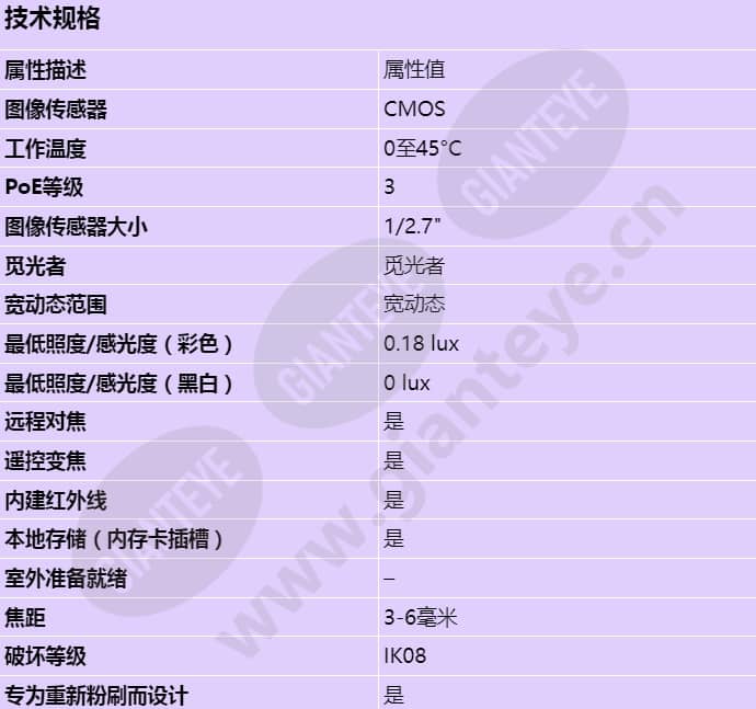 axis-m4216-lv_s_cn-00.jpg