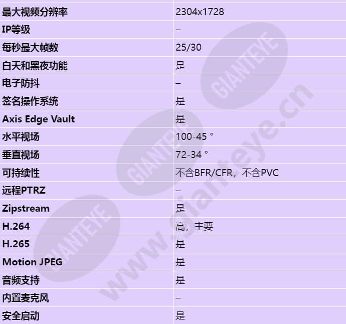 axis-m4216-lv_s_cn-01.jpg