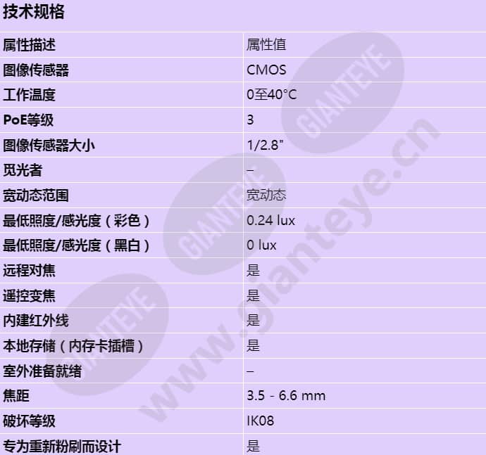 axis-m4218-lv_s_cn-00.jpg