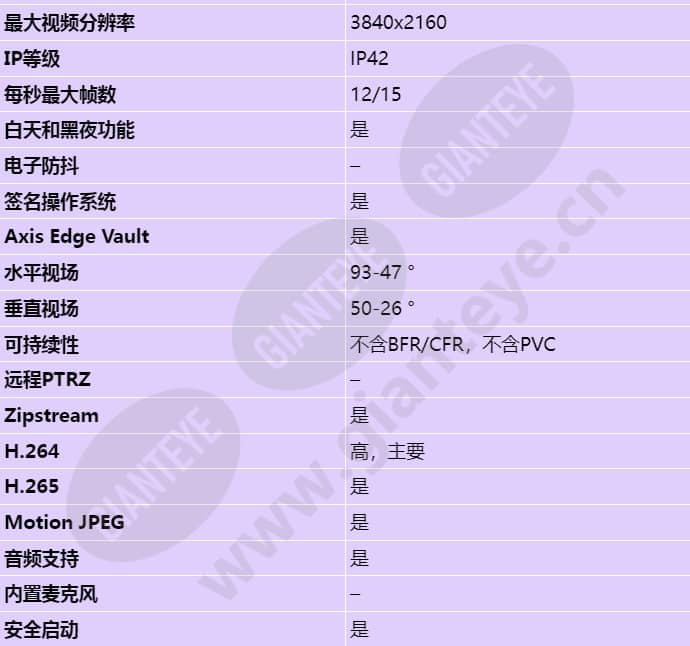 axis-m4218-lv_s_cn-01.jpg
