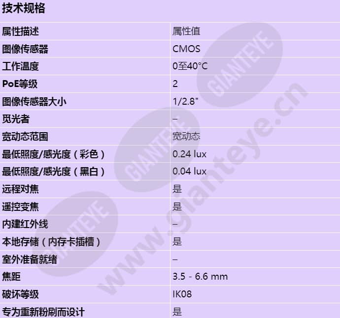 axis-m4218-v_s_cn-00.jpg