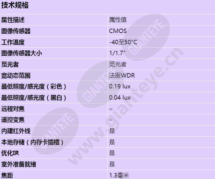 axis-m4308-ple_s_cn-00.jpg