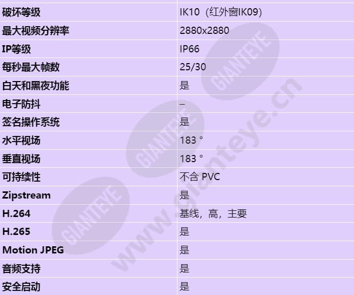 axis-m4308-ple_s_cn-01.jpg