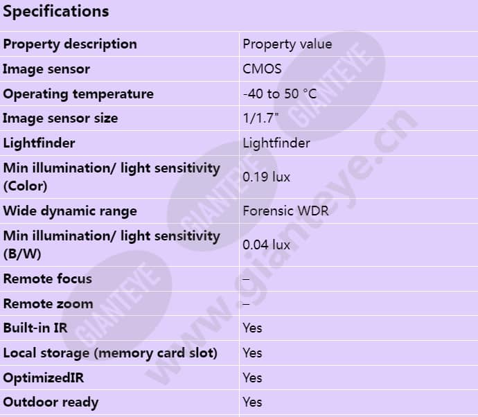 axis-m4308-ple_s_en-00.jpg