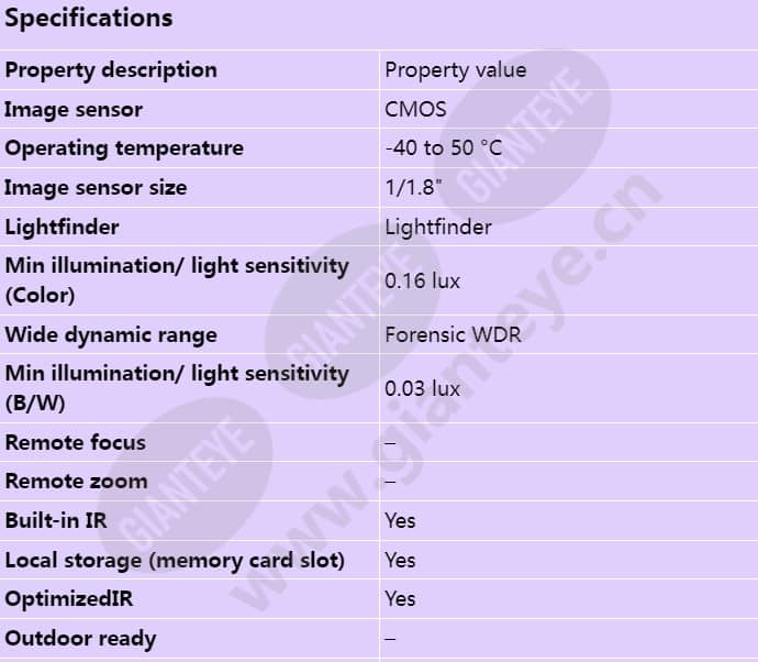 axis-m4317-plr_s_en-00.jpg