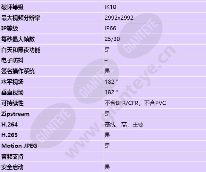 axis-m4318-plr_s_cn-01.jpg