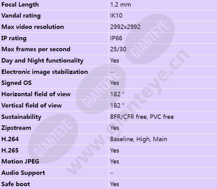 axis-m4318-plr_s_en-01.jpg