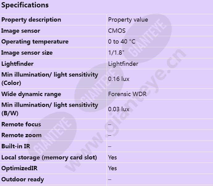 axis-m4327-p_s_en-00.jpg