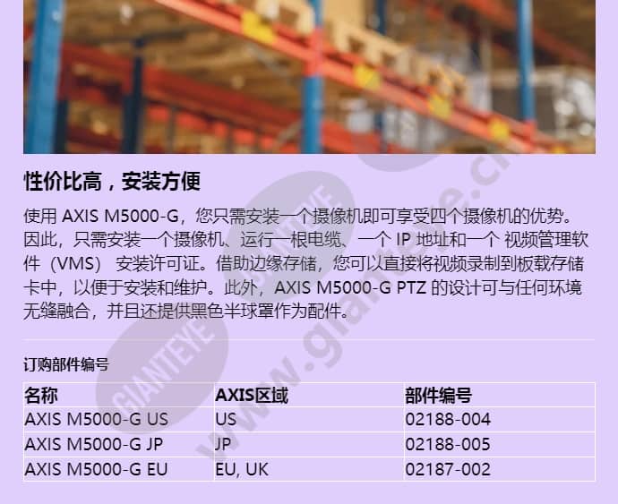 axis-m5000-g_f_cn-03.jpg