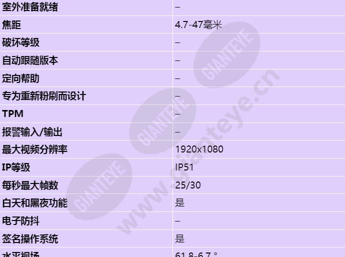 axis-m5000-g_s_cn-01.jpg