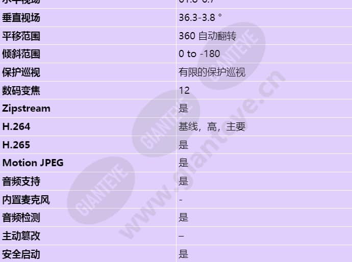 axis-m5000-g_s_cn-02.jpg