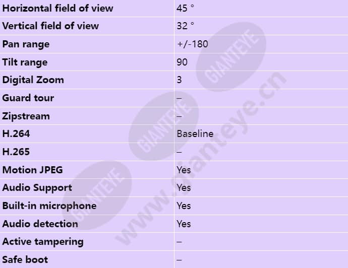 axis-m5013_s_en-02.jpg