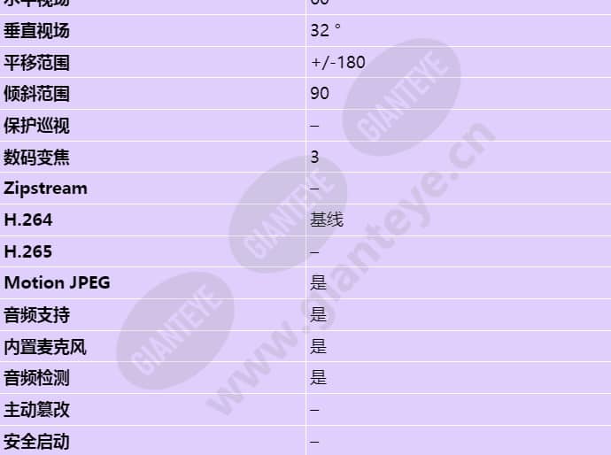 axis-m5014_s_cn-02.jpg