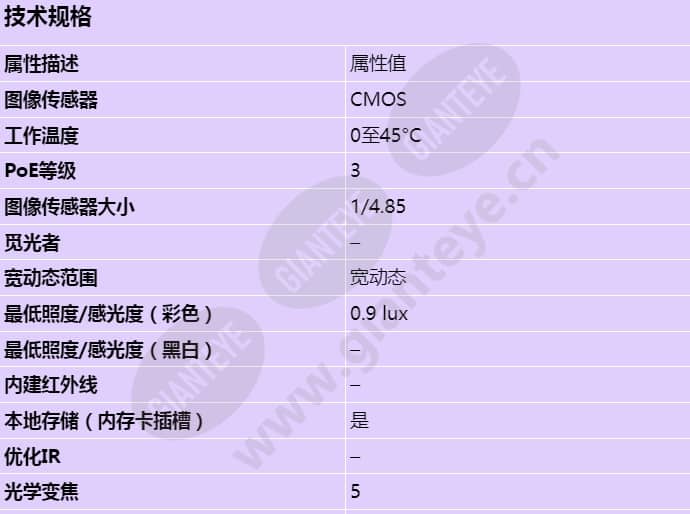 axis-m5054_s_cn-00.jpg
