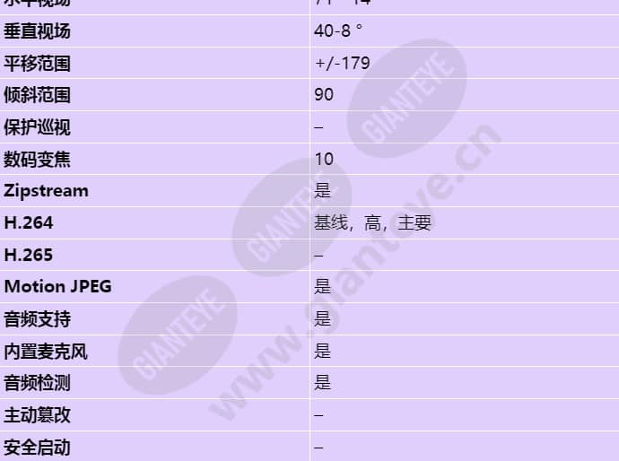 axis-m5054_s_cn-02.jpg