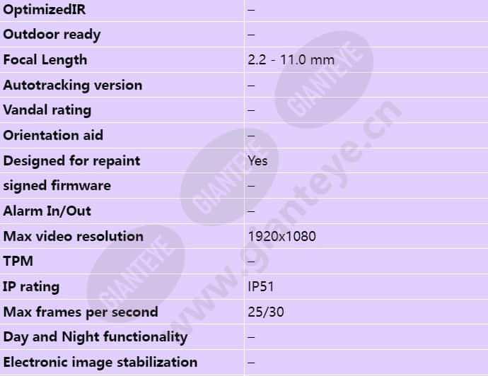 axis-m5065_s_en-01.jpg