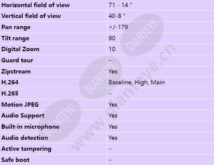 axis-m5065_s_en-02.jpg