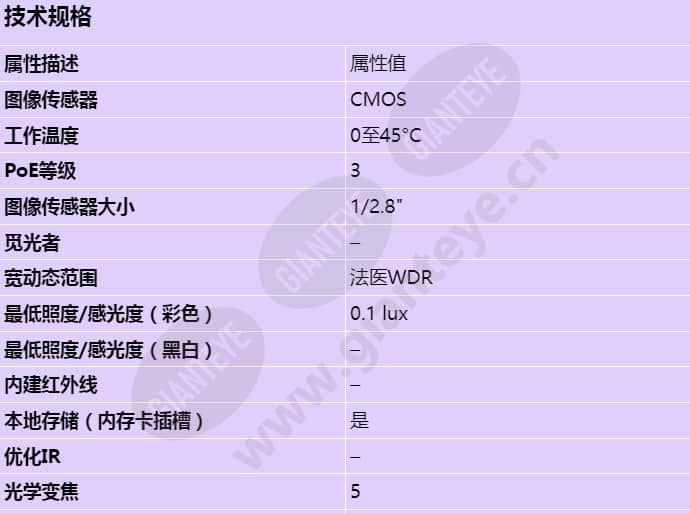 axis-m5075-g_s_cn-00.jpg