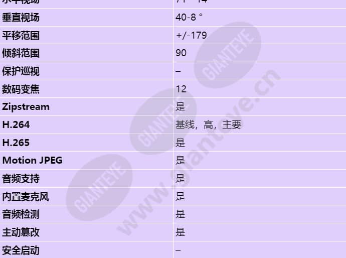 axis-m5075-g_s_cn-02.jpg