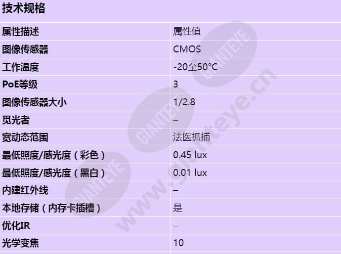 axis-m5525-e_s_cn-00.jpg