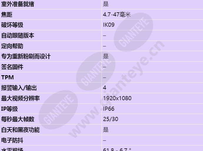 axis-m5525-e_s_cn-01.jpg